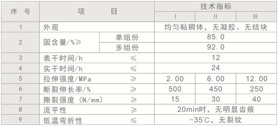 聚氨酯防水涂料參數(shù)