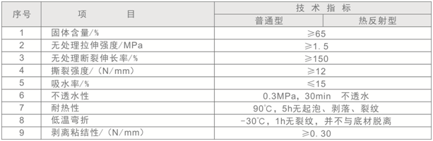 金屬屋面防水涂料技術(shù)參數(shù)