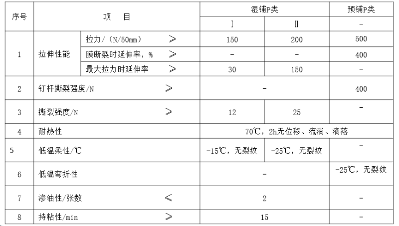 高分子防水卷材技术参数