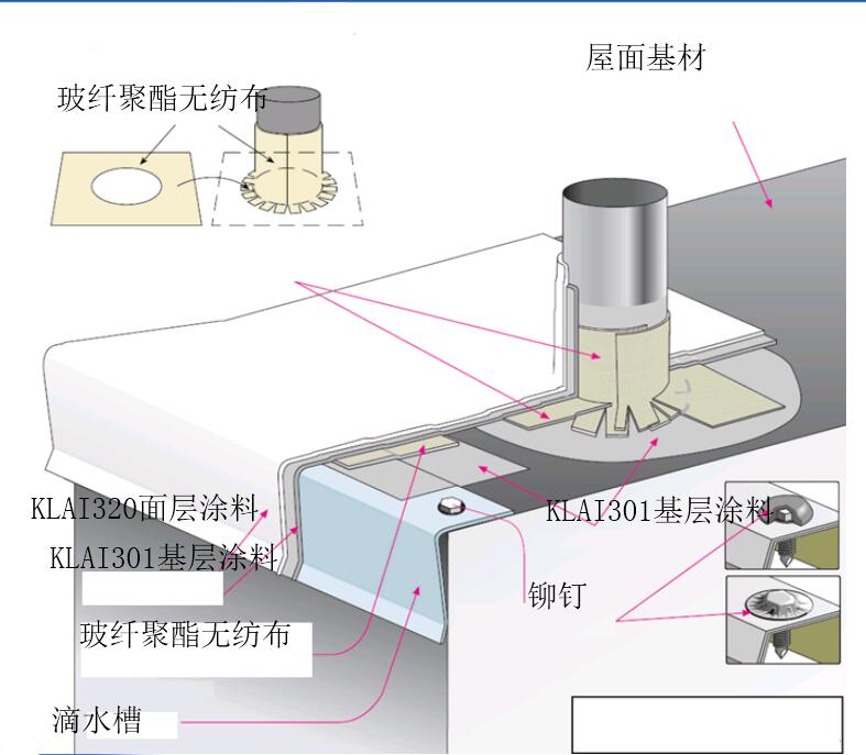 金属屋面防水施工工艺_开来湿克威防水
