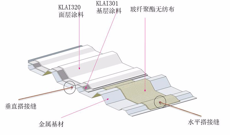 金属屋面防水什么材料好?