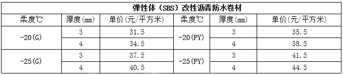 SBS防水卷材價(jià)格表_2018最新SBS防水卷材報(bào)價(jià)大全_開來(lái)濕克威防水