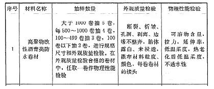 改性沥青防水卷材抽样检验指标_开来SECOV湿克威防水