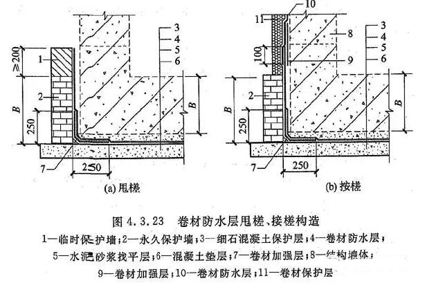 卷材防水层甩槎、接槎构造_开来SECOV湿克威防水