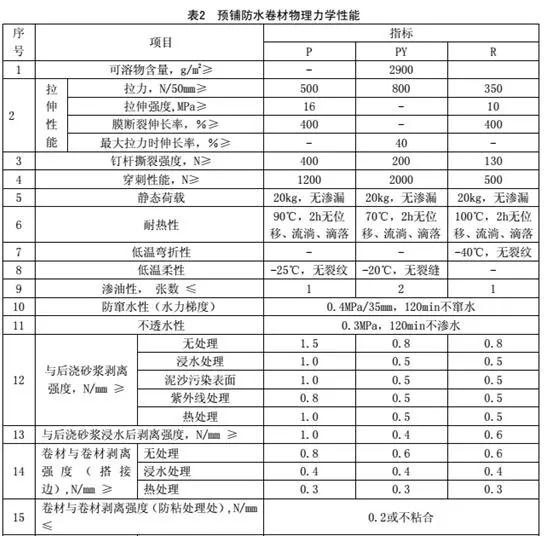 预铺防水卷材的物理性能_开来SECOV湿克威防水