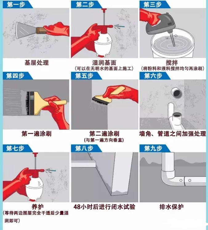 K11防水涂料使用步骤