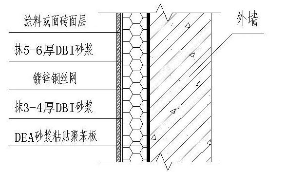 外墙防水渗漏应该怎么样处理？