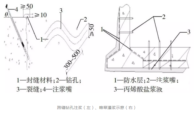 怎样彻底解决地下建筑工程的渗漏问题？