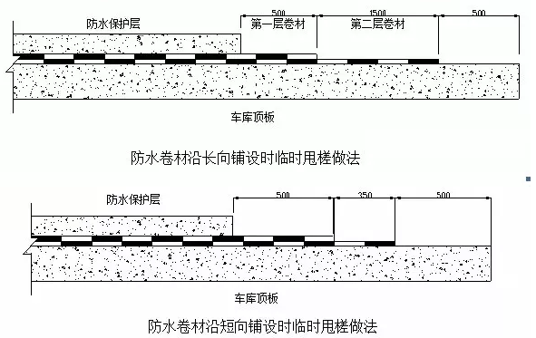 車(chē)庫(kù)頂板防水卷材施工方法和措施