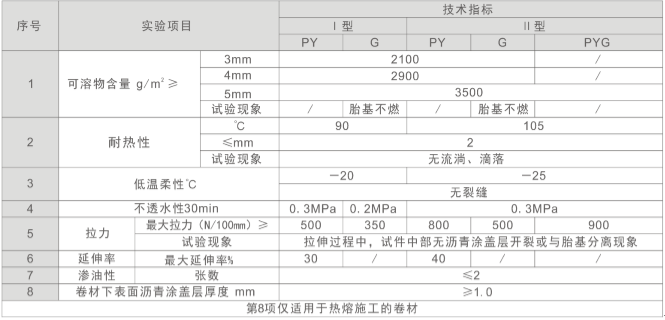 sbs防水卷材规格